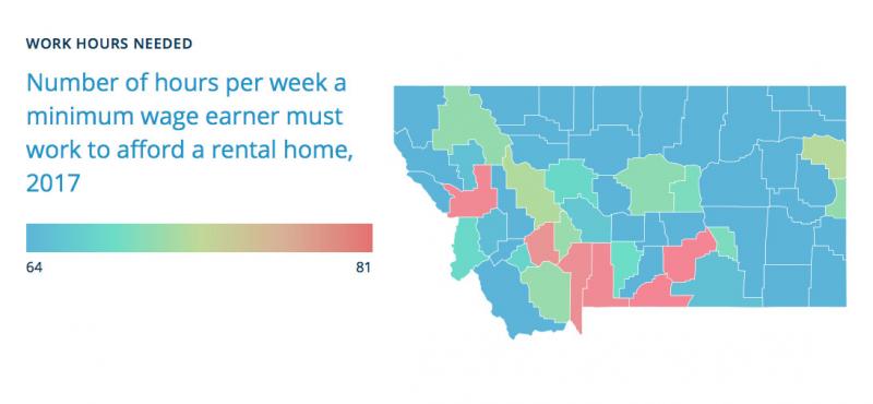 This map shows the number of minimum-wage hours per week required to afford market-price rent of a two-bedroom house in each of Montana’s 56 counties. Counties in blue and teal require 60-70 hours of minimum wage labor, while green counties require 70-80 hours and red counties require over 80 hours per week. Madison County market rent requires 71 hours per week. (Montana Budget & Policy Center)