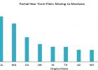COURTESY MONTANA LEGISLATIVE FISCAL DIVISION
